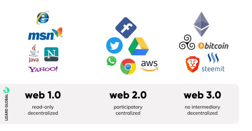 web 3 digital marketing strategy